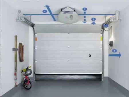 工业提升门系列