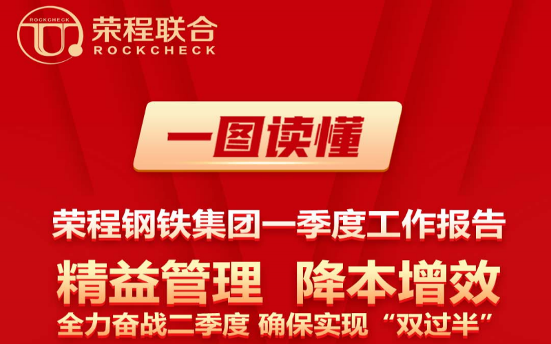 一图读懂星空体育体育官方网站钢铁集团一季度工作报告